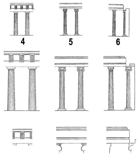 Сравнение ордеров (вверху — в одном масштабе, в середине — колонны приведены к одной высоте, внизу — антаблементы без симы приведены к одной высоте)